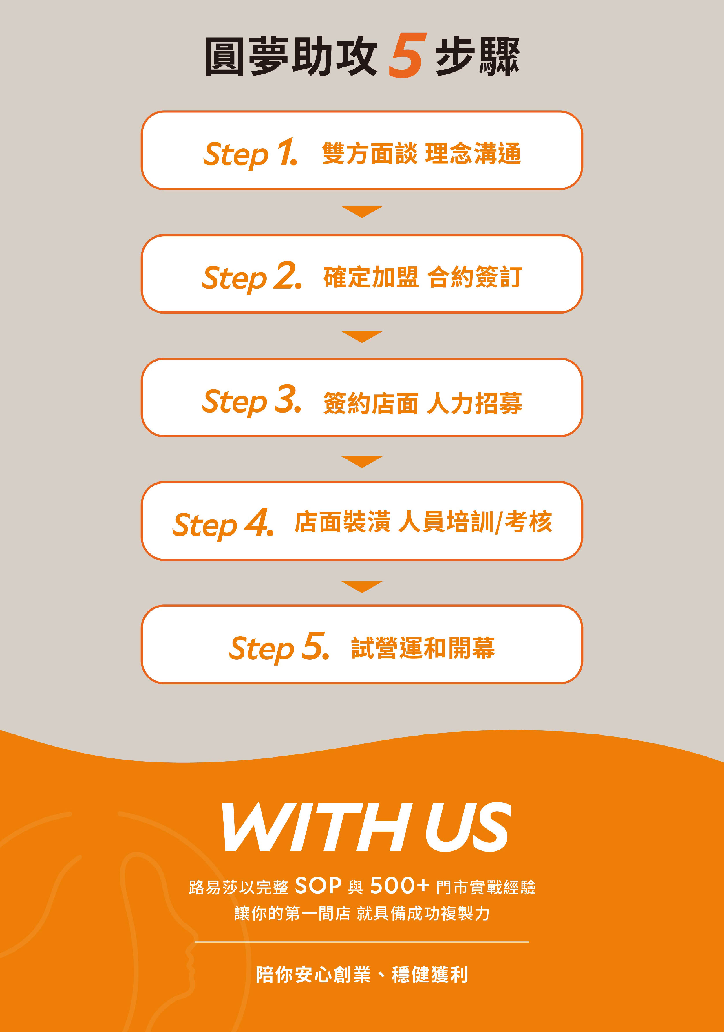 加盟宣傳圖 3